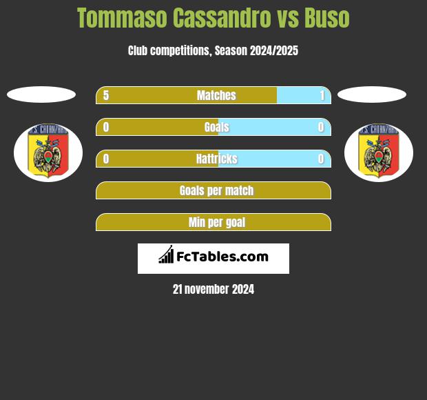 Tommaso Cassandro vs Buso h2h player stats