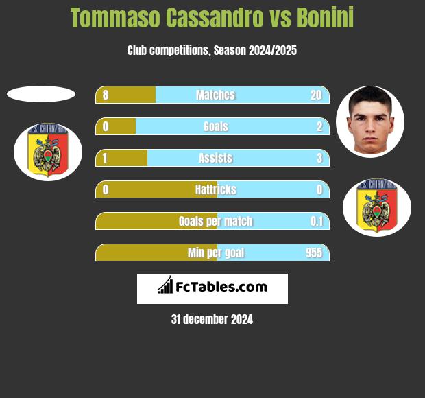 Tommaso Cassandro vs Bonini h2h player stats