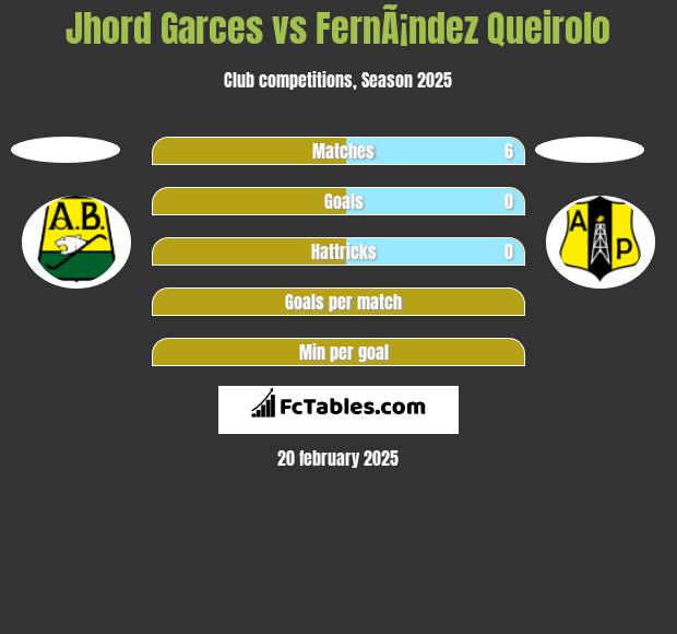 Jhord Garces vs FernÃ¡ndez Queirolo h2h player stats