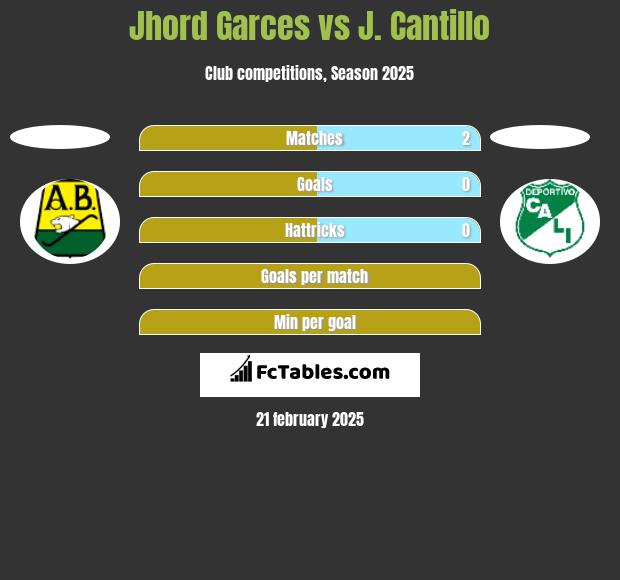 Jhord Garces vs J. Cantillo h2h player stats