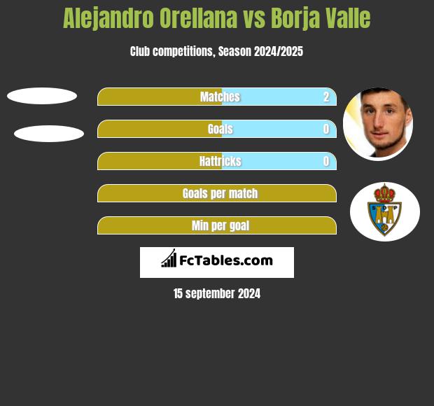 Alejandro Orellana vs Borja Valle h2h player stats