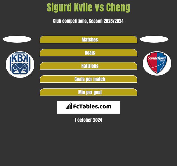 Sigurd Kvile vs Cheng h2h player stats