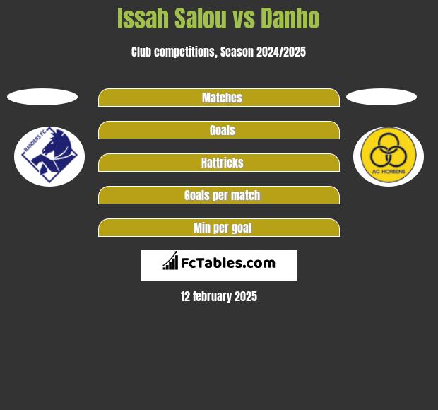 Issah Salou vs Danho h2h player stats