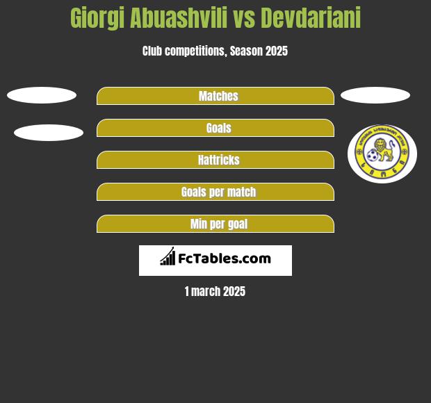 Giorgi Abuashvili vs Devdariani h2h player stats