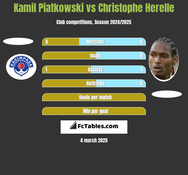 Kamil Piatkowski vs Christophe Herelle h2h player stats