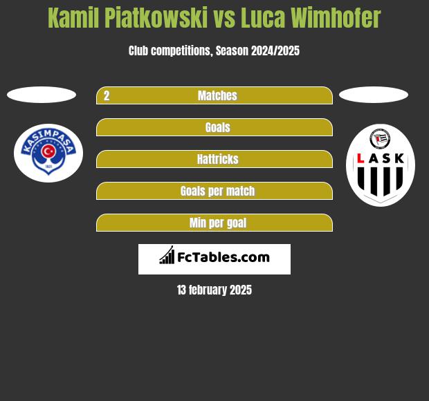 Kamil Piatkowski vs Luca Wimhofer h2h player stats