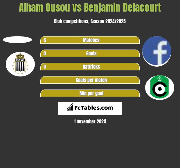 Aiham Ousou vs Benjamin Delacourt h2h player stats