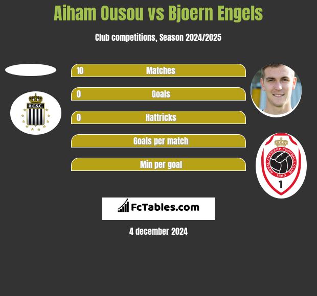 Aiham Ousou vs Bjoern Engels h2h player stats