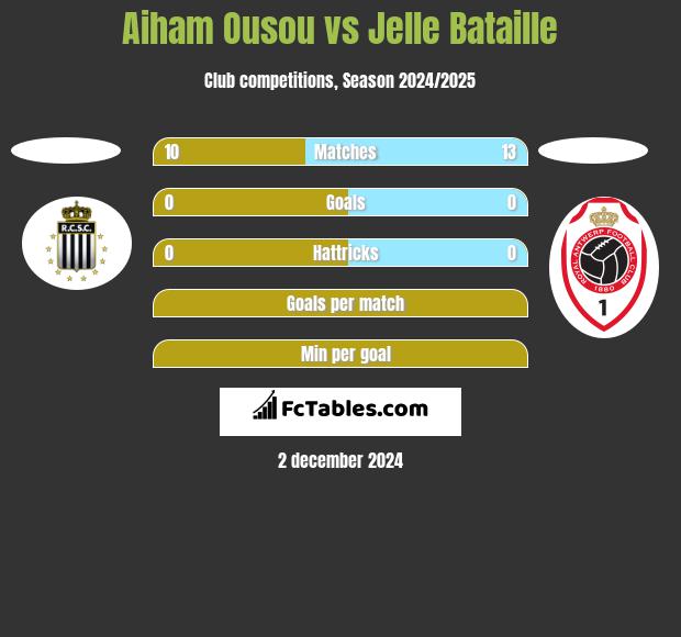 Aiham Ousou vs Jelle Bataille h2h player stats