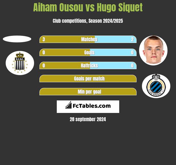 Aiham Ousou vs Hugo Siquet h2h player stats