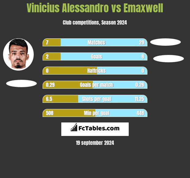 Vinicius Alessandro vs Emaxwell h2h player stats