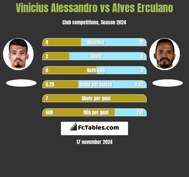 Vinicius Alessandro vs Alves Erculano h2h player stats