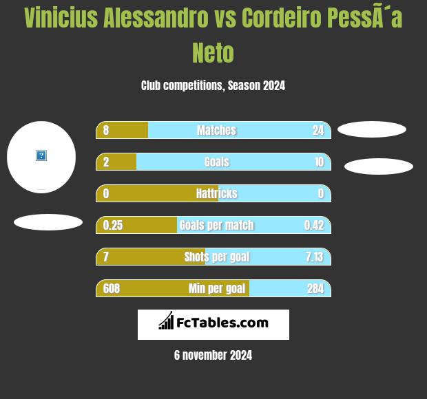 Vinicius Alessandro vs Cordeiro PessÃ´a Neto h2h player stats