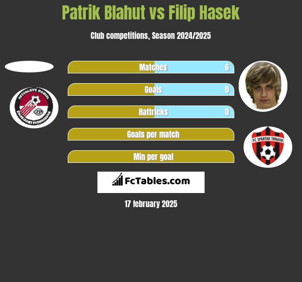 Patrik Blahut vs Filip Hasek h2h player stats