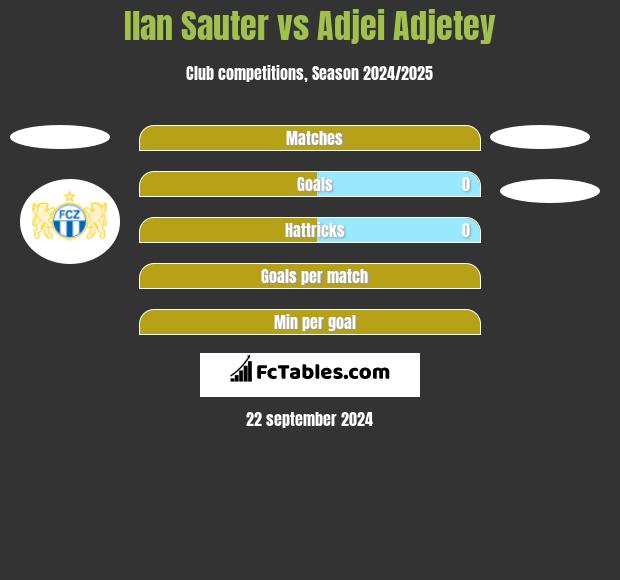 Ilan Sauter vs Adjei Adjetey h2h player stats