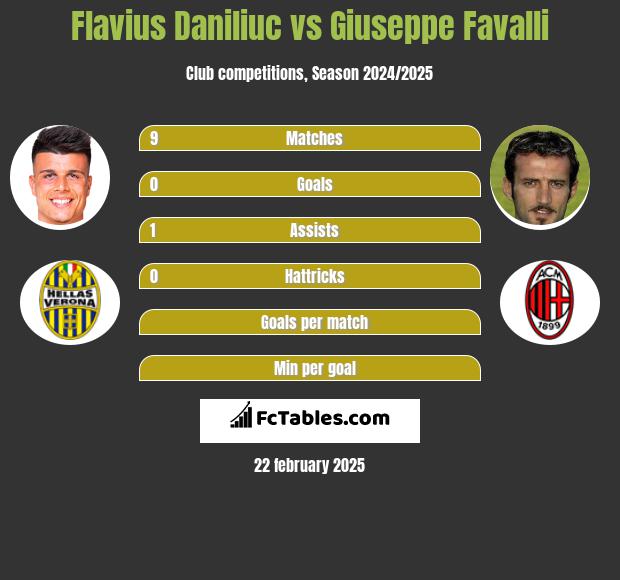 Flavius Daniliuc vs Giuseppe Favalli h2h player stats