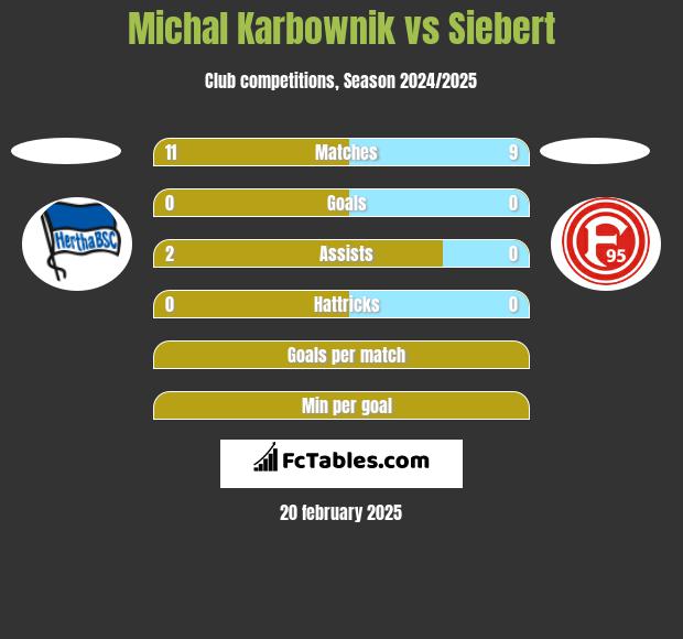 Michal Karbownik vs Siebert h2h player stats