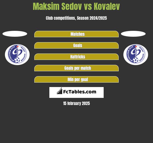 Maksim Sedov vs Kovalev h2h player stats