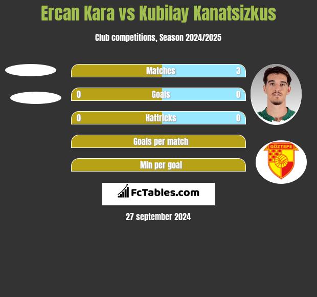 Ercan Kara vs Kubilay Kanatsizkus h2h player stats