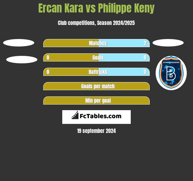 Ercan Kara vs Philippe Keny h2h player stats