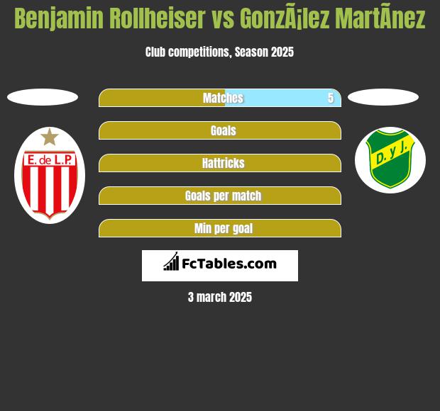 Benjamin Rollheiser vs GonzÃ¡lez MartÃ­nez h2h player stats