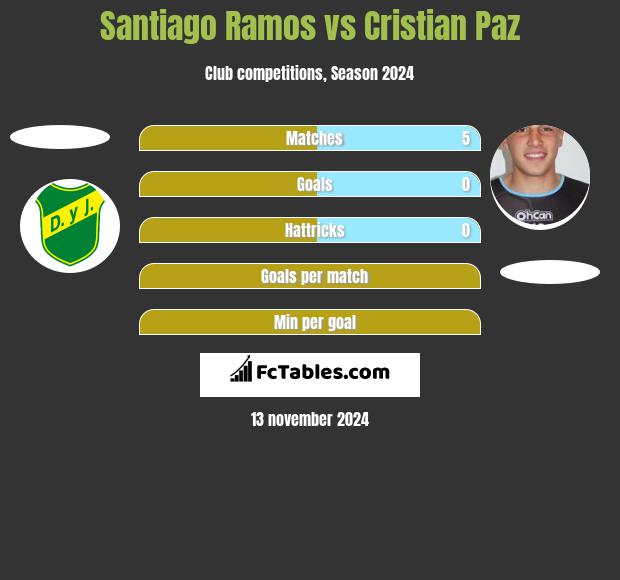 Santiago Ramos vs Cristian Paz h2h player stats