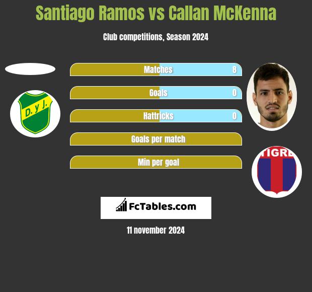 Santiago Ramos vs Callan McKenna h2h player stats