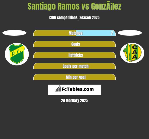 Santiago Ramos vs GonzÃ¡lez h2h player stats