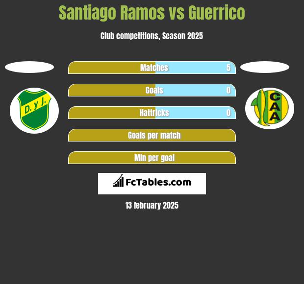 Santiago Ramos vs Guerrico h2h player stats