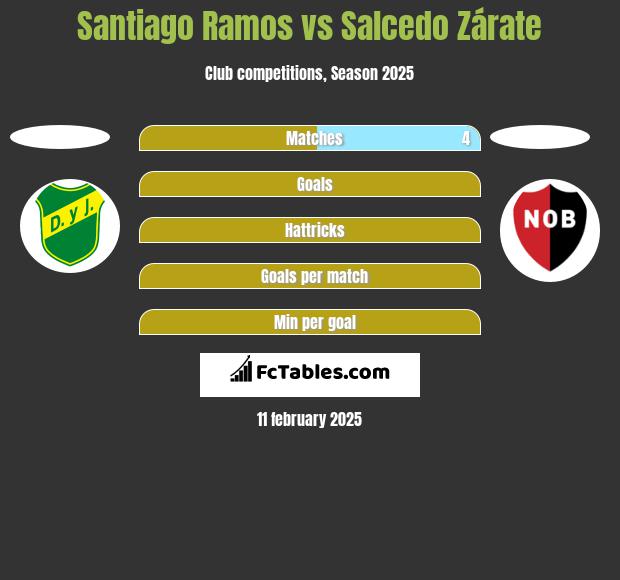 Santiago Ramos vs Salcedo Zárate h2h player stats