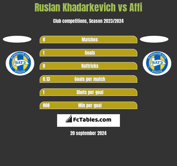 Ruslan Khadarkevich vs Affi h2h player stats