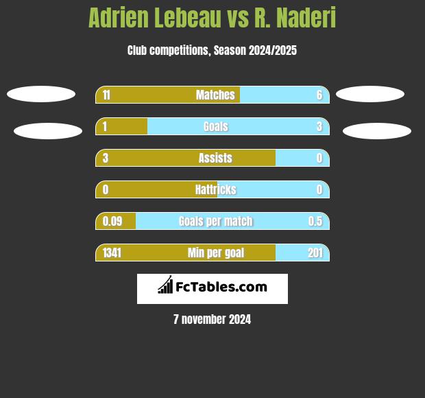 Adrien Lebeau vs R. Naderi h2h player stats