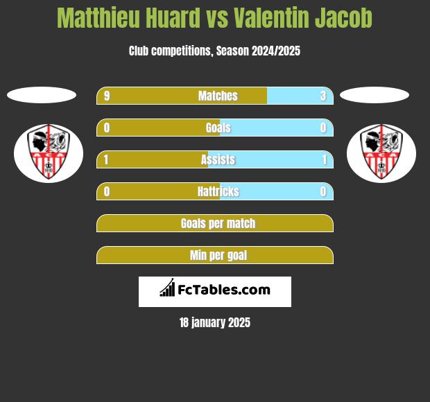 Matthieu Huard vs Valentin Jacob h2h player stats