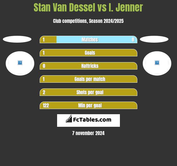 Stan Van Dessel vs I. Jenner h2h player stats