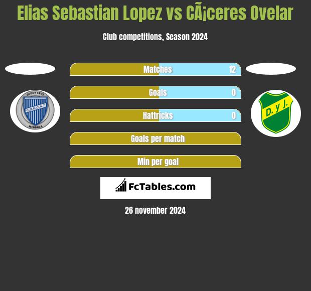 Elias Sebastian Lopez vs CÃ¡ceres Ovelar h2h player stats