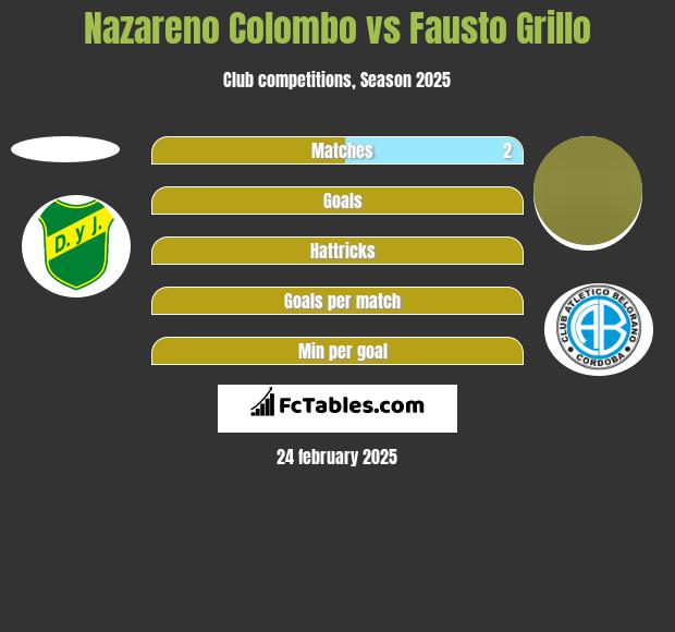 Nazareno Colombo vs Fausto Grillo h2h player stats