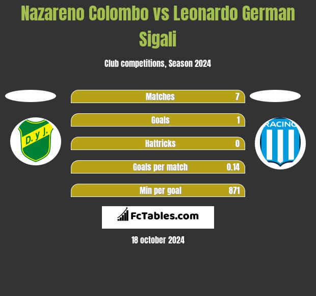 Nazareno Colombo vs Leonardo Sigali h2h player stats