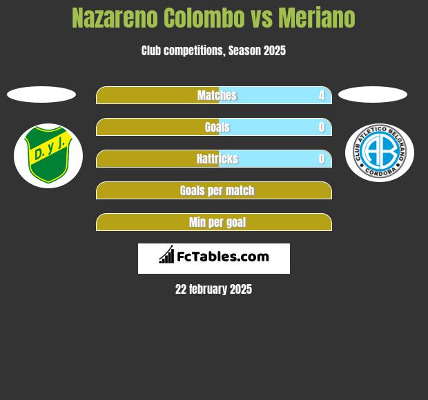 Nazareno Colombo vs Meriano h2h player stats