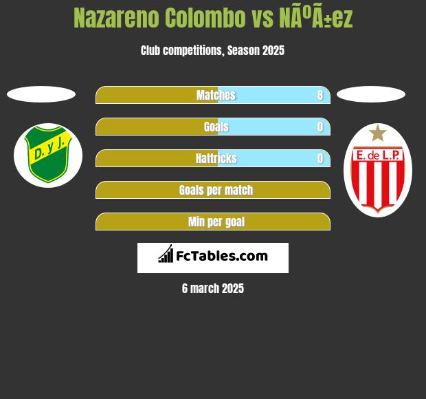 Nazareno Colombo vs NÃºÃ±ez h2h player stats