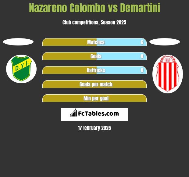 Nazareno Colombo vs Demartini h2h player stats