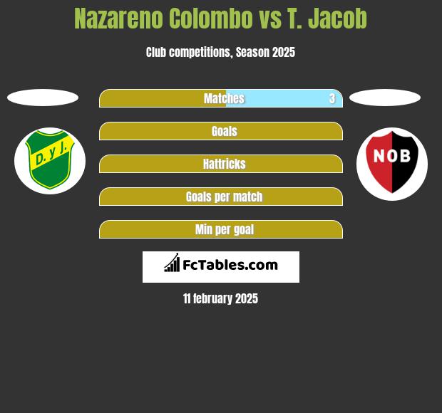 Nazareno Colombo vs T. Jacob h2h player stats