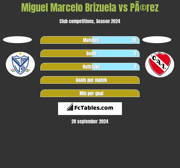 Miguel Marcelo Brizuela vs PÃ©rez h2h player stats