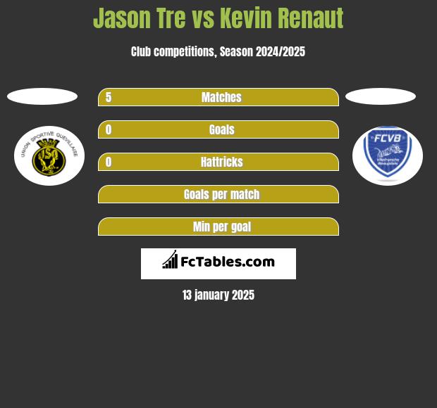 Jason Tre vs Kevin Renaut h2h player stats