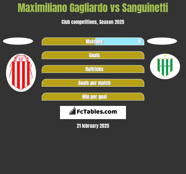 Maximiliano Gagliardo vs Sanguinetti h2h player stats