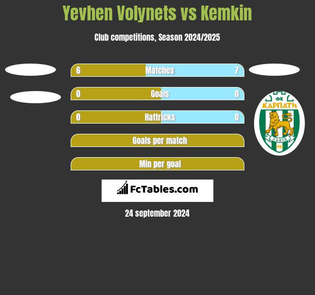 Yevhen Volynets vs Kemkin h2h player stats