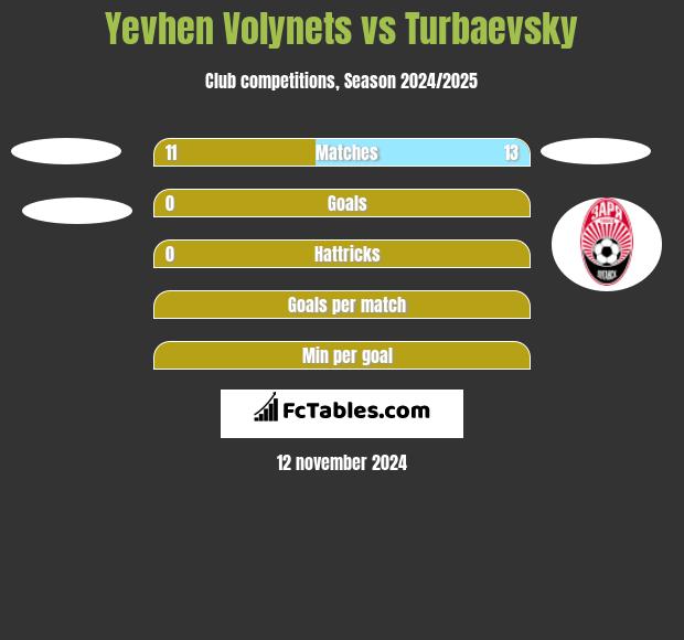 Yevhen Volynets vs Turbaevsky h2h player stats