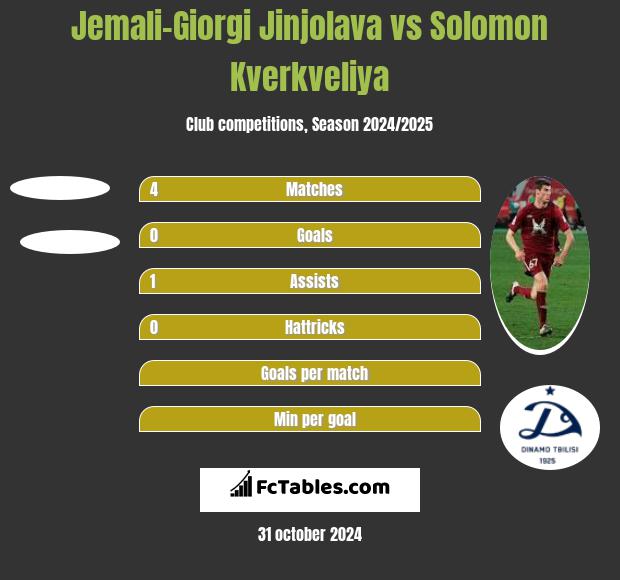 Jemali-Giorgi Jinjolava vs Solomon Kwirkwelia h2h player stats