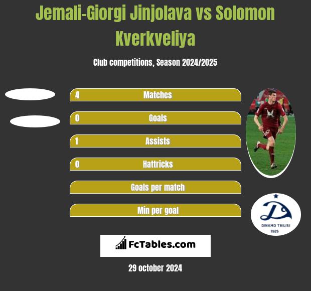 Jemali-Giorgi Jinjolava vs Solomon Kverkveliya h2h player stats