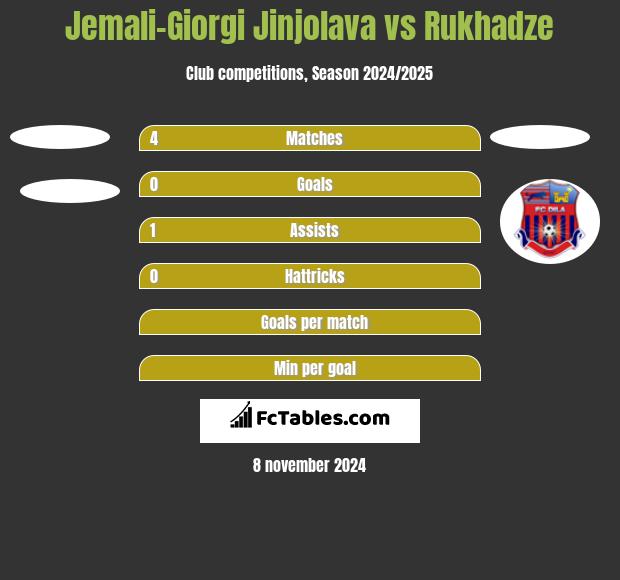 Jemali-Giorgi Jinjolava vs Rukhadze h2h player stats