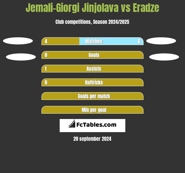 Jemali-Giorgi Jinjolava vs Eradze h2h player stats